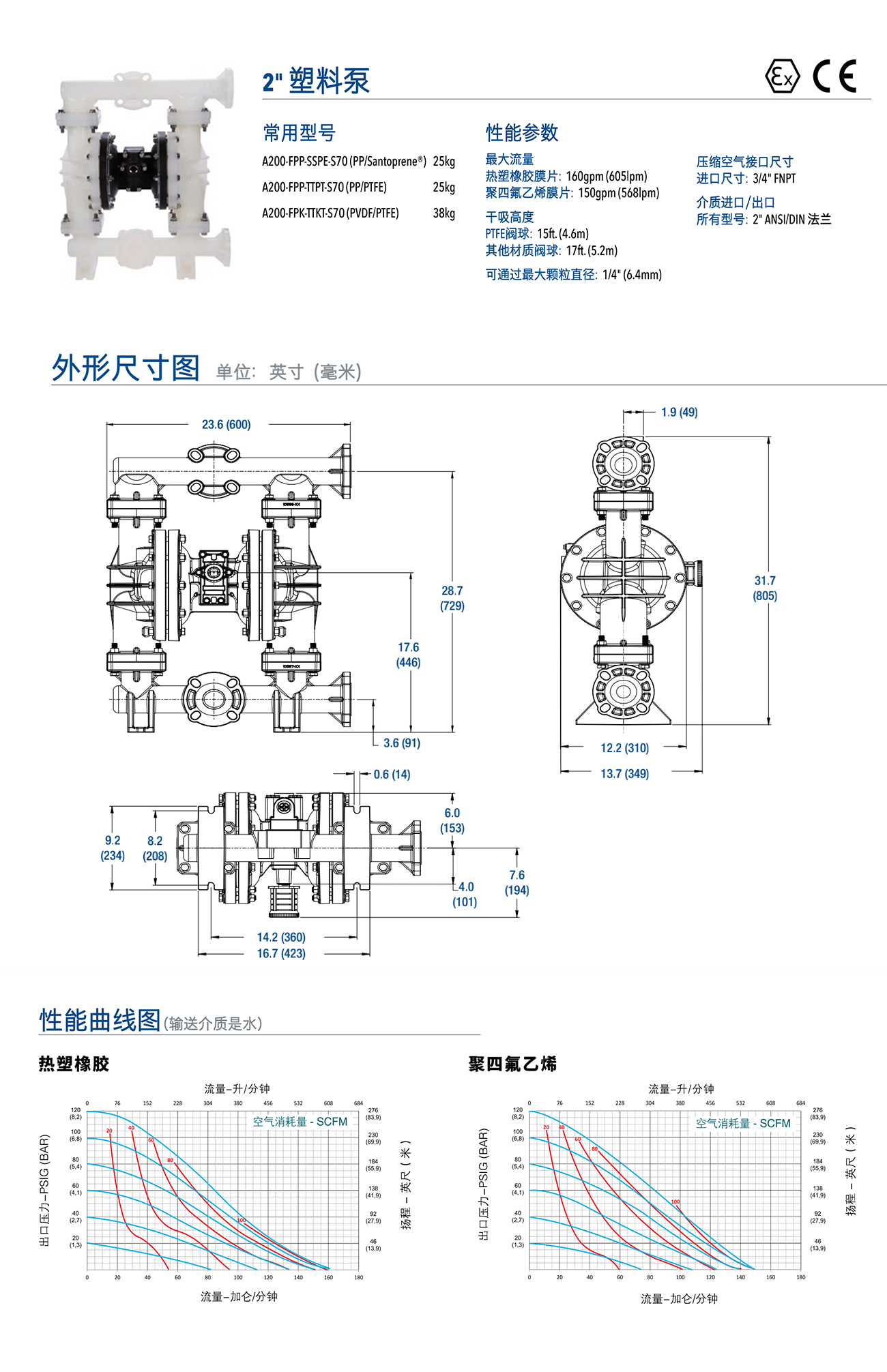 A200塑料.png