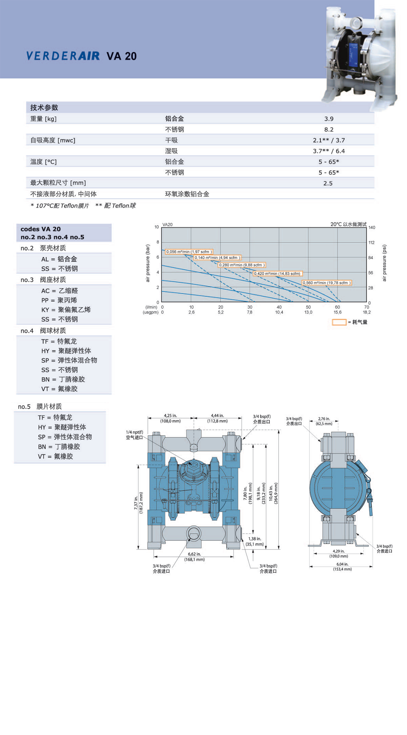 VA20详情页.png