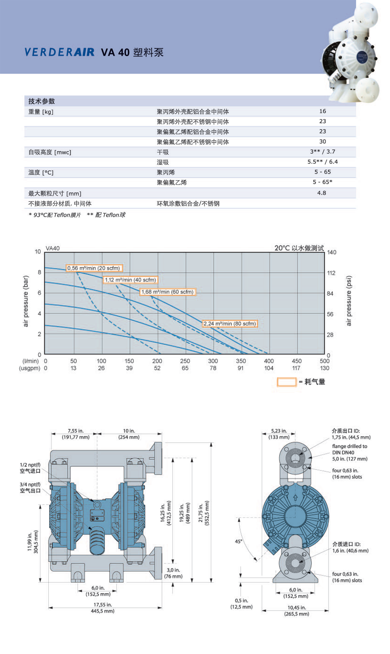 VA40塑料泵详情页.png