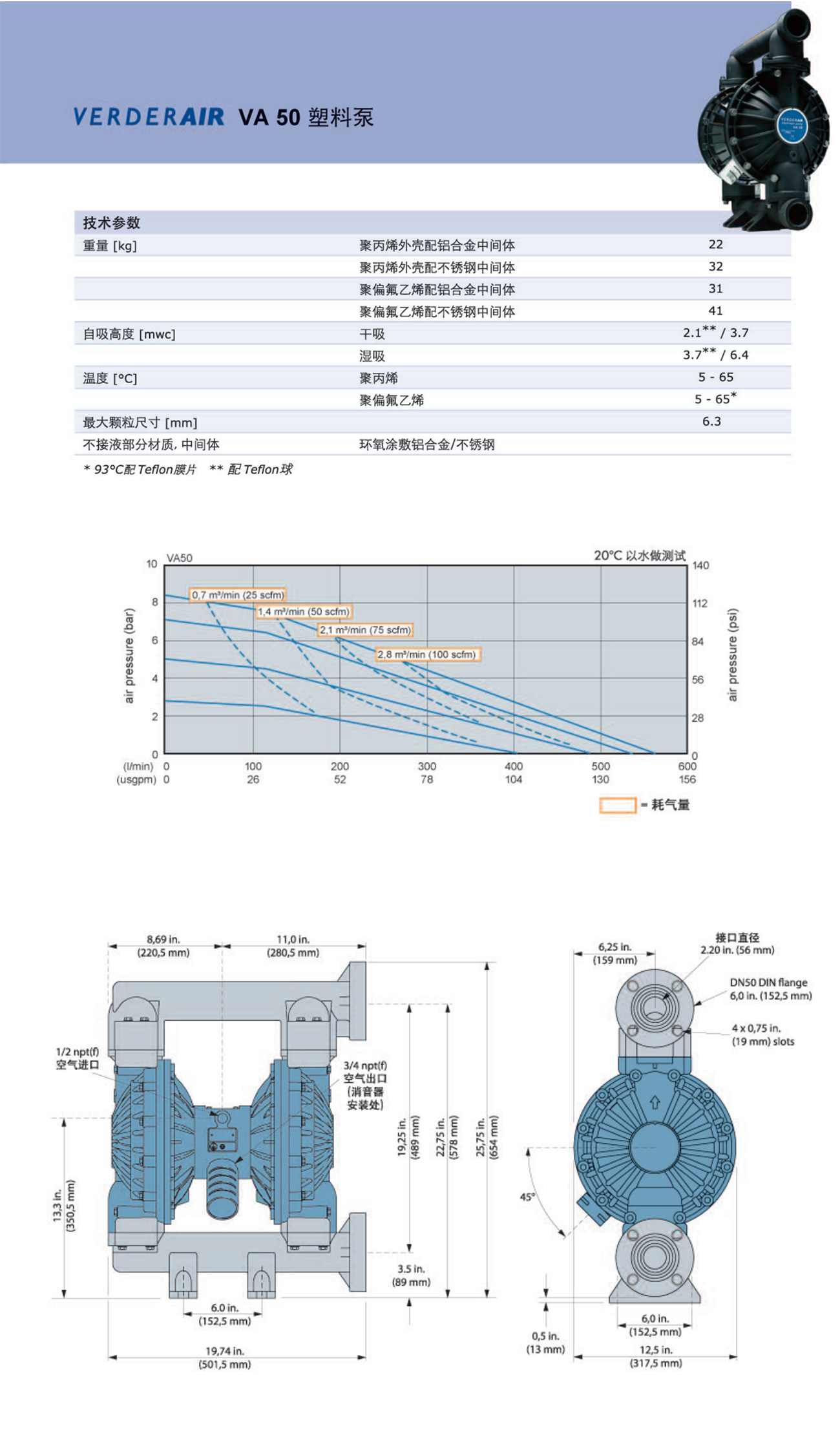 VA50塑料泵详情页.png
